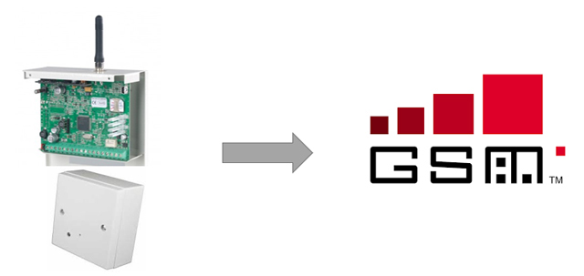 TP-0034 - sistem za prenos alarma ogljikovega monoksida ali požara na mobilni telefon