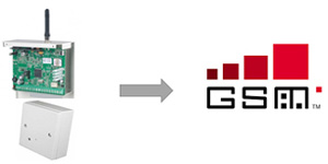 TP-0034 sistem za prenos alarma ogljikovega monoksida ali požara na mobilni telefon