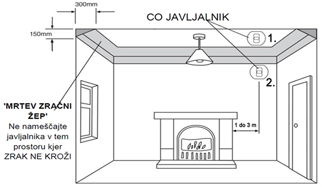 Namestitev javljlanika v bivalnem prostoru s kurilno napravo