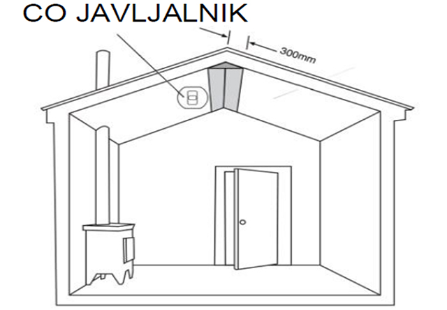 Namestitev javljalnika v prostoru s kurilno napravo v mansardi 