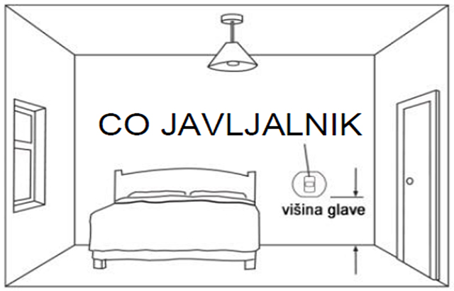 Namestitev javljalnika v bivalnih prostorih brez kurilne naprave