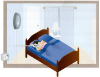 dodatna oprema za zazanavanje ogljikovega monoksida za osebe s težavami sluha