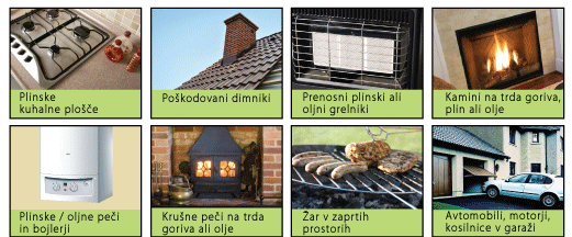 Najbolj pogosti izvori nastanka ogljikovega monoksida